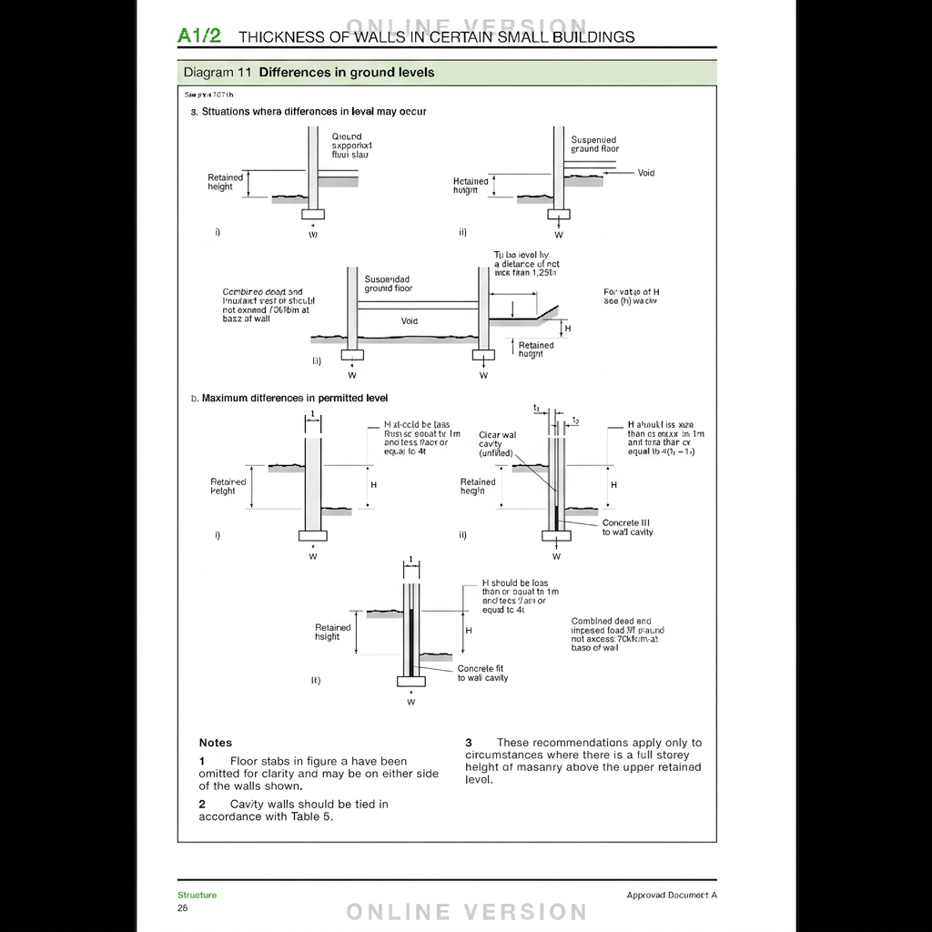 Diagram 11 Differences in Ground Levels - Part A | RegsUK